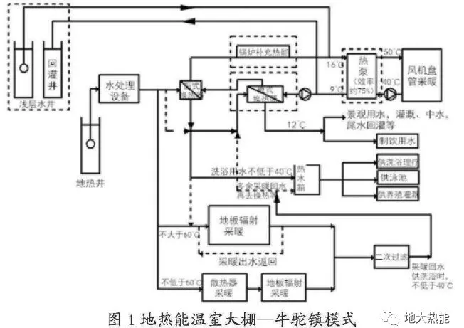 地?zé)崮軠厥掖笈?地大熱能 地?zé)崮軠厥掖笈?地大熱能
