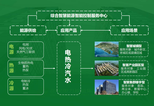 地大熱能：智慧能源管理系統(tǒng)優(yōu)勢(shì) 助力實(shí)現(xiàn)“碳達(dá)峰”、“碳中和”目標(biāo)