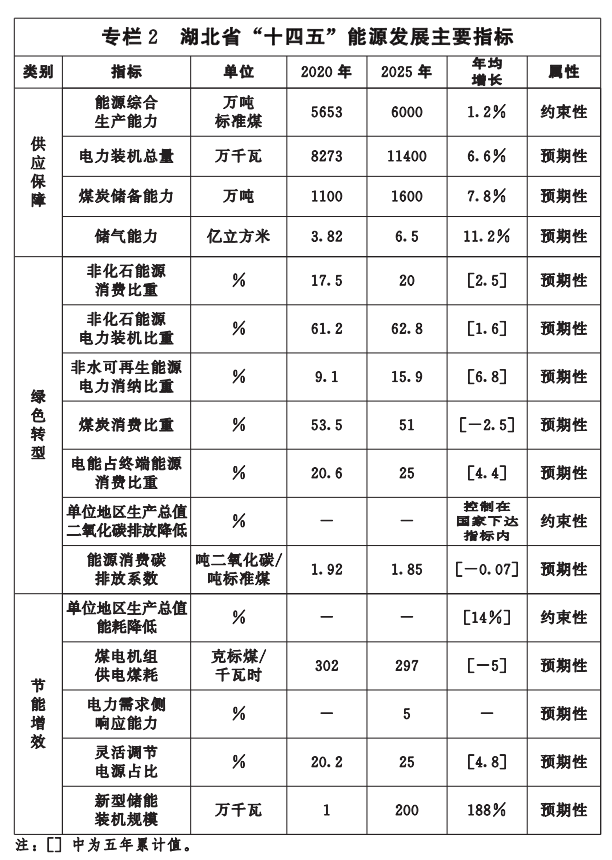 湖北“十四五”地?zé)岚l(fā)展目標(biāo)定了！“融合”成未來(lái)發(fā)展方向-地大熱能