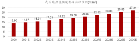 地源熱泵作為清潔能源供暖制冷技術(shù):百億市場(chǎng)蓄勢(shì)待發(fā)-地大熱能 地源熱泵作為清潔能源供暖制冷技術(shù):百億市場(chǎng)蓄勢(shì)待發(fā)-地大熱能