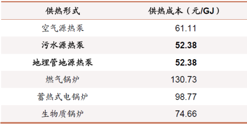 地源熱泵作為清潔能源供暖制冷技術(shù):百億市場(chǎng)蓄勢(shì)待發(fā)-地大熱能 地源熱泵作為清潔能源供暖制冷技術(shù):百億市場(chǎng)蓄勢(shì)待發(fā)-地大熱能