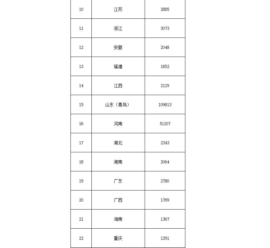 91.5億！財政部下達(dá)第二批大氣污染防治資金預(yù)算-節(jié)能降碳-地大熱能