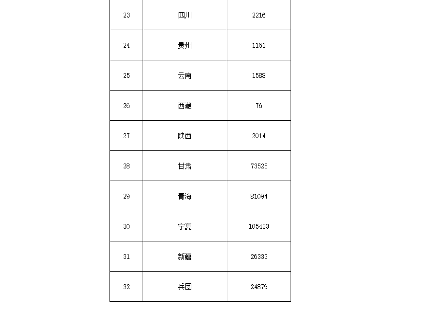 91.5億！財政部下達(dá)第二批大氣污染防治資金預(yù)算-節(jié)能降碳-地大熱能