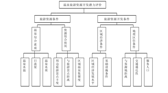 剖析！溫泉旅游資源開(kāi)發(fā)評(píng)價(jià)內(nèi)容主要體現(xiàn)-地?zé)釡厝_(kāi)發(fā)-地大熱能