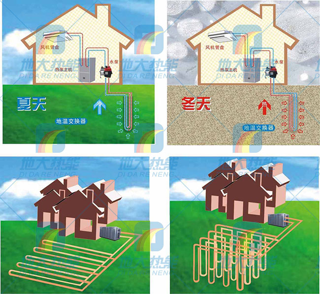 綠色建筑節(jié)能技術應用在夏熱冬冷地區(qū)-熱泵技術-地大熱能 綠色建筑節(jié)能技術應用在夏熱冬冷地區(qū)-熱泵技術-地大熱能