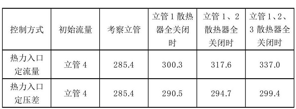 計(jì)量供熱系統(tǒng)熱力入口控制技術(shù)研究-供熱計(jì)量-供熱管理系統(tǒng)-地大熱能 計(jì)量供熱系統(tǒng)熱力入口控制技術(shù)研究-供熱計(jì)量-供熱管理系統(tǒng)-地大熱能