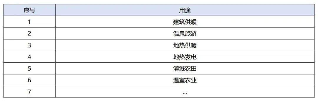 地熱資源合理開發(fā)利用 推進城市建筑供暖制冷-淺層地熱能-地大熱能 地熱資源合理開發(fā)利用 推進城市建筑供暖制冷-淺層地熱能-地大熱能