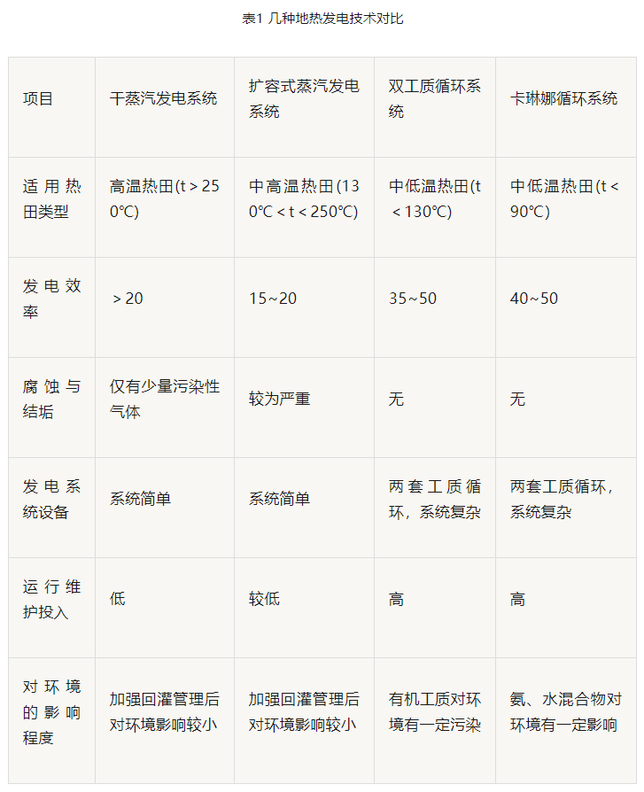 “雙碳”目標(biāo)下 地?zé)岚l(fā)電火爆資本市場(chǎng)-干熱巖發(fā)電技術(shù)-地?zé)衢_(kāi)發(fā)利用-地大熱能 “雙碳”目標(biāo)下 地?zé)岚l(fā)電火爆資本市場(chǎng)-干熱巖發(fā)電技術(shù)-地?zé)衢_(kāi)發(fā)利用-地大熱能