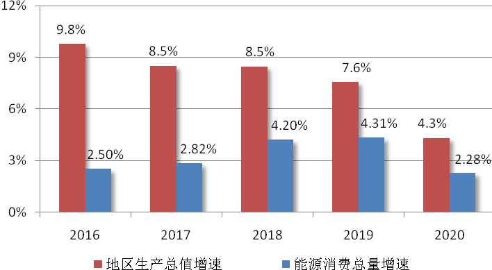 合肥“十四五”:鼓勵地?zé)崮艿榷嗄芑パa(bǔ)綜合能源集中供暖-冷熱聯(lián)供-地大熱能 合肥“十四五”:鼓勵地?zé)崮艿榷嗄芑パa(bǔ)綜合能源集中供暖-冷熱聯(lián)供-地大熱能
