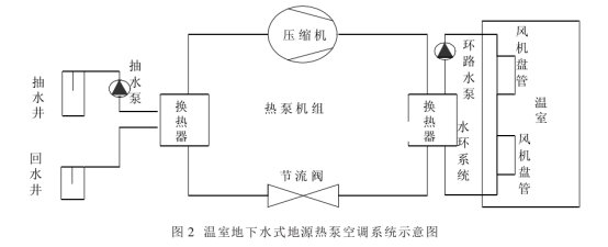 地源熱泵在建筑大樓和玻璃溫室中的應用-熱泵系統(tǒng)供暖制冷-地大熱能 地源熱泵在建筑大樓和玻璃溫室中的應用-熱泵系統(tǒng)供暖制冷-地大熱能