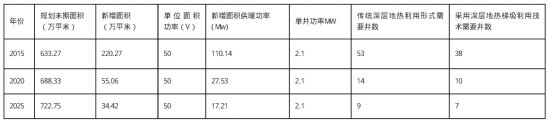 獻縣中深層地熱能梯級利用于建筑-地熱開發(fā)利用-地大熱能 獻縣中深層地熱能梯級利用于建筑-地熱開發(fā)利用-地大熱能