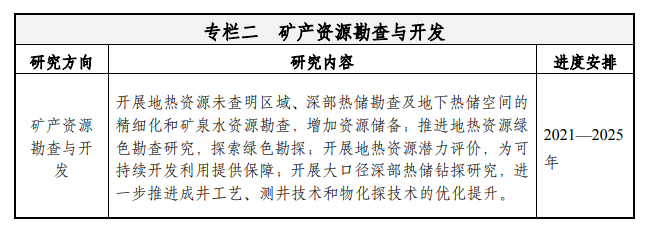 天津:到2035年地?zé)豳Y源年開采總量達(dá)1.5億立方米-地大熱能 天津:到2035年地?zé)豳Y源年開采總量達(dá)1.5億立方米-地大熱能
