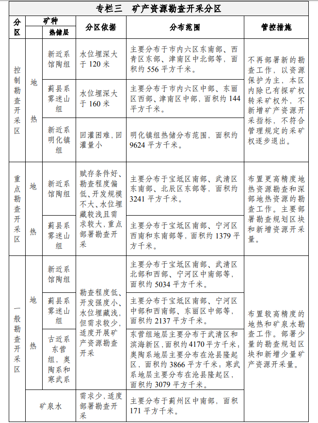 天津:到2035年地?zé)豳Y源年開采總量達(dá)1.5億立方米-地大熱能 天津:到2035年地?zé)豳Y源年開采總量達(dá)1.5億立方米-地大熱能