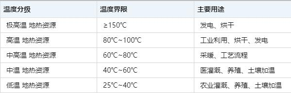 溫泉項(xiàng)目如何實(shí)現(xiàn)利用效益最大化-地?zé)釡厝_(kāi)發(fā)-地大熱能 溫泉項(xiàng)目如何實(shí)現(xiàn)利用效益最大化-地?zé)釡厝_(kāi)發(fā)-地大熱能