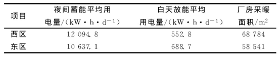 河北大廠金隅工業(yè)園地埋管熱泵能源站項(xiàng)目-地大熱能 河北大廠金隅工業(yè)園地埋管熱泵能源站項(xiàng)目-地大熱能