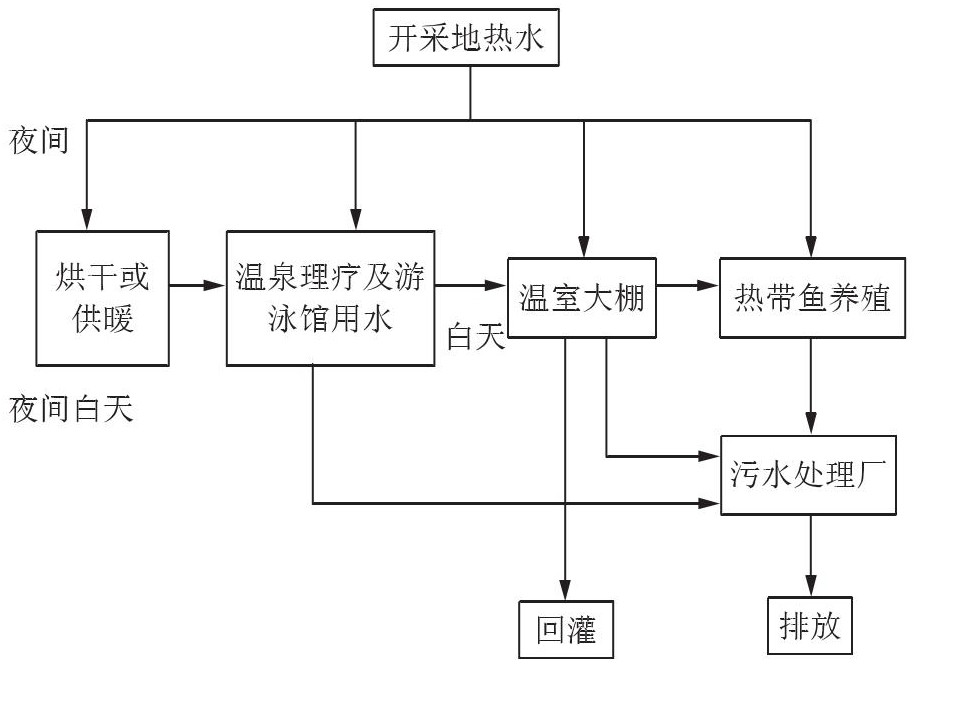 丹東市椅圈鎮(zhèn)地熱水資源開發(fā)利用-地大熱能 丹東市椅圈鎮(zhèn)地熱水資源開發(fā)利用-地大熱能
