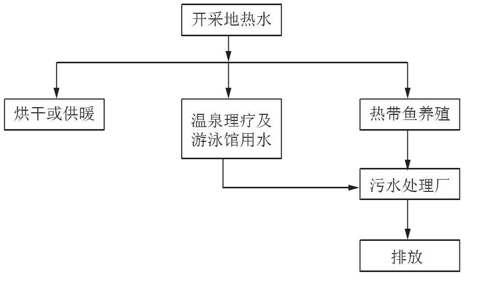 丹東市椅圈鎮(zhèn)地熱水資源開發(fā)利用-地大熱能 丹東市椅圈鎮(zhèn)地熱水資源開發(fā)利用-地大熱能