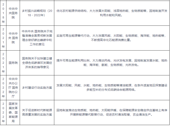 我國及部分省市地?zé)崮苄袠I(yè)相關(guān)政策 實(shí)施可再生能源替代行動(dòng)-地大熱能 我國及部分省市地?zé)崮苄袠I(yè)相關(guān)政策 實(shí)施可再生能源替代行動(dòng)-地大熱能