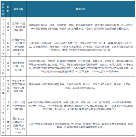 我國及部分省市地?zé)崮苄袠I(yè)相關(guān)政策 實(shí)施可再生能源替代行動(dòng)-地大熱能 我國及部分省市地?zé)崮苄袠I(yè)相關(guān)政策 實(shí)施可再生能源替代行動(dòng)-地大熱能