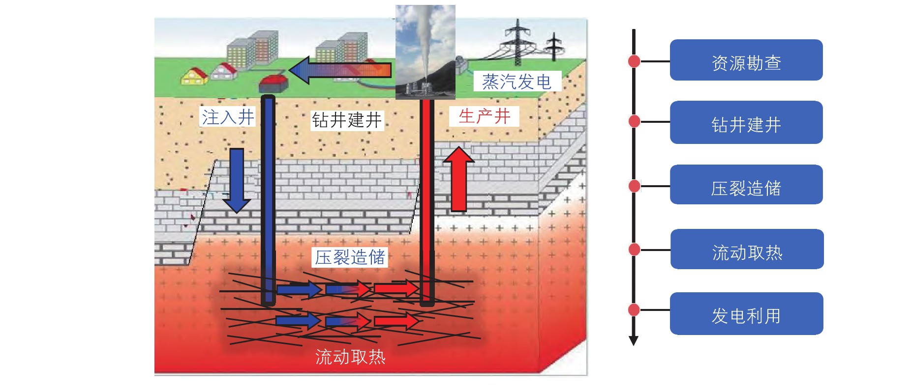 高溫干熱巖地熱開發(fā)開采技術重點挑戰(zhàn)與現(xiàn)狀-增強型地熱系統(tǒng)(EGS)地大熱能 高溫干熱巖地熱開發(fā)開采技術重點挑戰(zhàn)與現(xiàn)狀-增強型地熱系統(tǒng)(EGS)地大熱能