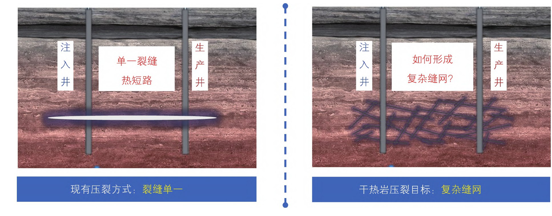 高溫干熱巖地熱開發(fā)開采技術重點挑戰(zhàn)與現(xiàn)狀-增強型地熱系統(tǒng)(EGS)地大熱能 高溫干熱巖地熱開發(fā)開采技術重點挑戰(zhàn)與現(xiàn)狀-增強型地熱系統(tǒng)(EGS)地大熱能