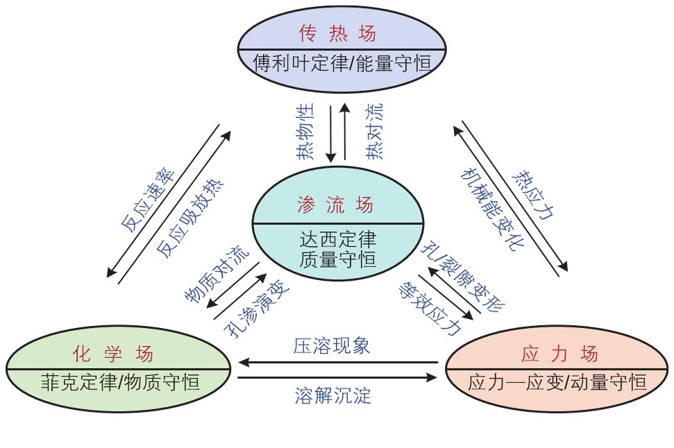 高溫干熱巖地熱開發(fā)開采技術重點挑戰(zhàn)與現(xiàn)狀-增強型地熱系統(tǒng)(EGS)地大熱能 高溫干熱巖地熱開發(fā)開采技術重點挑戰(zhàn)與現(xiàn)狀-增強型地熱系統(tǒng)(EGS)地大熱能