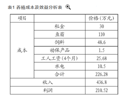 湖北鐘祥地熱資源溫泉水養(yǎng)魚 打造特色水產(chǎn)板塊-地熱溫泉梯級利用-地大熱能 湖北鐘祥地熱資源溫泉水養(yǎng)魚 打造特色水產(chǎn)板塊-地熱溫泉梯級利用-地大熱能