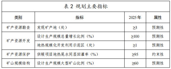 河北：“取熱不取水”利用地?zé)豳Y源，不需辦理取水、采礦許可證-地大熱能
