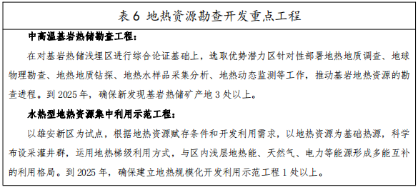 河北：“取熱不取水”利用地?zé)豳Y源，不需辦理取水、采礦許可證-地大熱能
