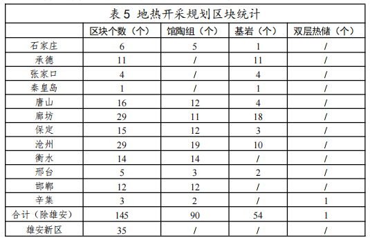 河北：“取熱不取水”利用地?zé)豳Y源，不需辦理取水、采礦許可證-地大熱能