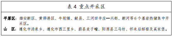 河北：“取熱不取水”利用地?zé)豳Y源，不需辦理取水、采礦許可證-地大熱能