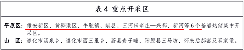 面積1512.2平方公里！河北劃定6個(gè)重點(diǎn)區(qū)開發(fā)地?zé)豳Y源-地大熱能