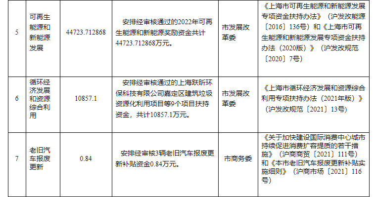 超13億元！上海下達(dá)專項(xiàng)資金支持淺層地?zé)崮艿瓤稍偕茉?地大熱能