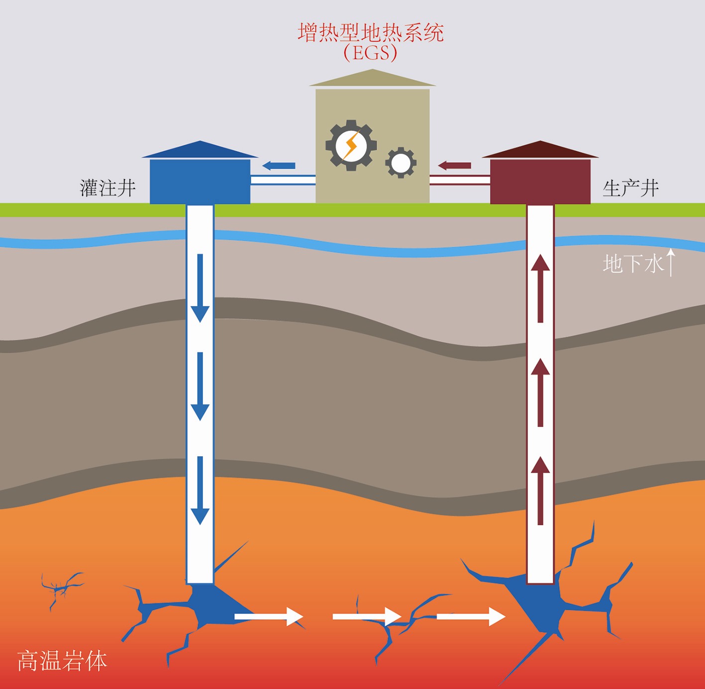 加快推進(jìn)干熱巖勘查開(kāi)發(fā)進(jìn)程-干熱巖地?zé)豳Y源開(kāi)發(fā)-地大熱能 加快推進(jìn)干熱巖勘查開(kāi)發(fā)進(jìn)程-干熱巖地?zé)豳Y源開(kāi)發(fā)-地大熱能