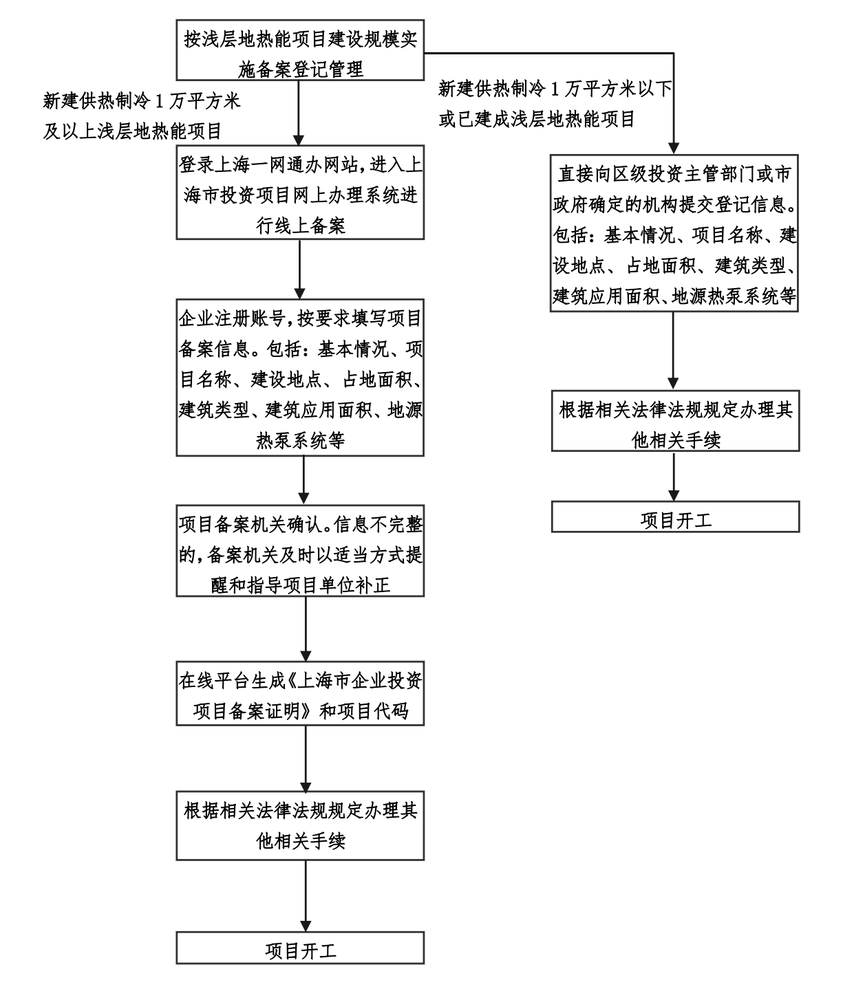 上海印發(fā)地?zé)崮軐?shí)施意見:推動(dòng)地?zé)崮荛_發(fā)利用高質(zhì)量發(fā)展-地大熱能 上海印發(fā)地?zé)崮軐?shí)施意見:推動(dòng)地?zé)崮荛_發(fā)利用高質(zhì)量發(fā)展-地大熱能