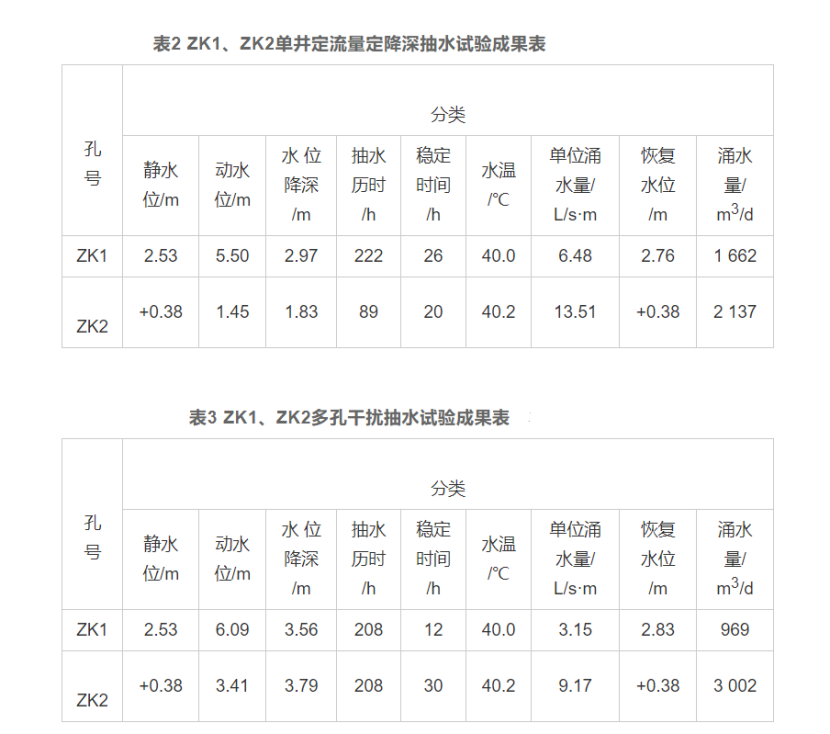 廈門(mén)市同安區(qū)東塘地?zé)崴瘜W(xué)特征和資源量分析評(píng)價(jià)-地?zé)豳Y源開(kāi)發(fā)利用-地大熱能 廈門(mén)市同安區(qū)東塘地?zé)崴瘜W(xué)特征和資源量分析評(píng)價(jià)-地?zé)豳Y源開(kāi)發(fā)利用-地大熱能