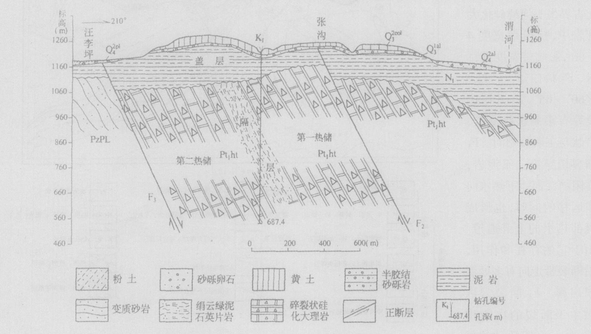 甘肅省天水市中灘地?zé)豳Y源狀況及開發(fā)利用前景分析-地大熱能 甘肅省天水市中灘地?zé)豳Y源狀況及開發(fā)利用前景分析-地大熱能