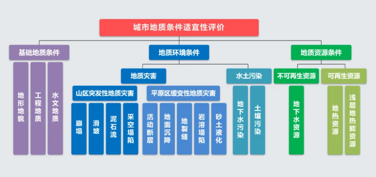 北京市地質(zhì)調(diào)查“十四五”規(guī)劃：大力推動(dòng)淺層地?zé)崮馨l(fā)展，有序開(kāi)發(fā)利用中深層地?zé)豳Y源-地大熱能