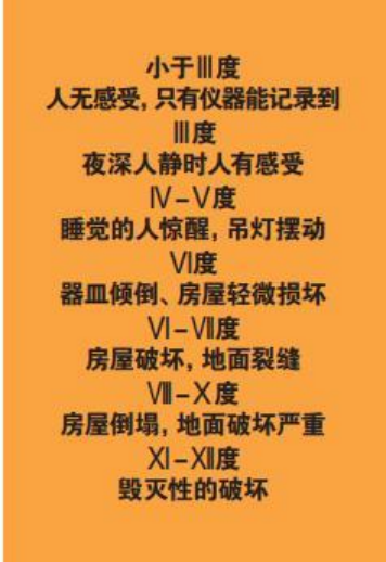 為什么會發(fā)生地震？地震有哪幾種類型？我們該怎樣面對地震？-地大熱能