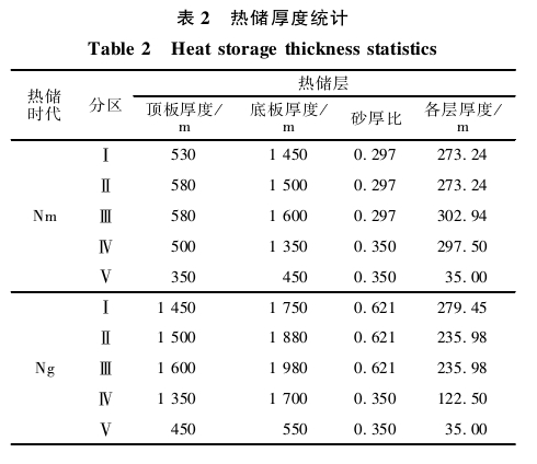 “雙碳”背景下河北省海島地?zé)峋C合利用與關(guān)鍵技術(shù)研究-地大熱能 “雙碳”背景下河北省海島地?zé)峋C合利用與關(guān)鍵技術(shù)研究-地大熱能