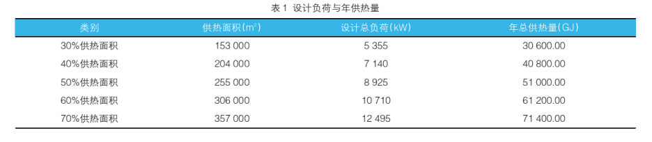 中深層地?zé)嵩诔鞘泄┡械膽?yīng)用-地?zé)豳Y源開發(fā)利用-地大熱能 中深層地?zé)嵩诔鞘泄┡械膽?yīng)用-地?zé)豳Y源開發(fā)利用-地大熱能