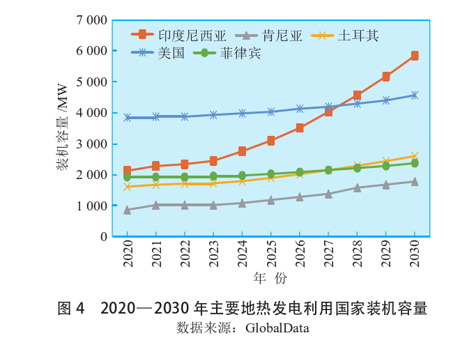海外地?zé)岚l(fā)電投資篩選評價體系:突破與創(chuàng)新-地?zé)豳Y源開發(fā)利用-地大熱能 海外地?zé)岚l(fā)電投資篩選評價體系:突破與創(chuàng)新-地?zé)豳Y源開發(fā)利用-地大熱能