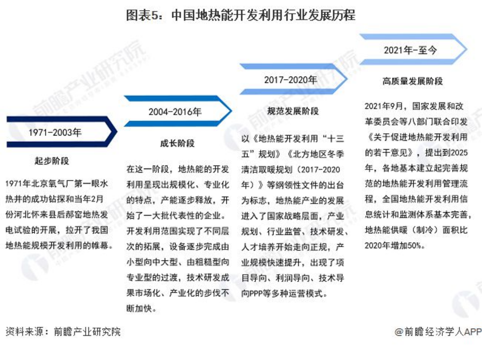 2024年中國地?zé)崮荛_發(fā)利用行業(yè)發(fā)展前景及趨勢預(yù)測-地大熱能 2024年中國地?zé)崮荛_發(fā)利用行業(yè)發(fā)展前景及趨勢預(yù)測-地大熱能