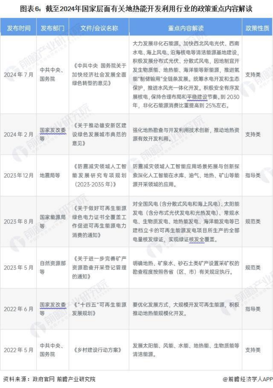 2024年中國地?zé)崮荛_發(fā)利用行業(yè)發(fā)展前景及趨勢預(yù)測-地大熱能 2024年中國地?zé)崮荛_發(fā)利用行業(yè)發(fā)展前景及趨勢預(yù)測-地大熱能