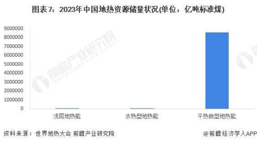 2024年中國地?zé)崮荛_發(fā)利用行業(yè)發(fā)展前景及趨勢預(yù)測-地大熱能 2024年中國地?zé)崮荛_發(fā)利用行業(yè)發(fā)展前景及趨勢預(yù)測-地大熱能
