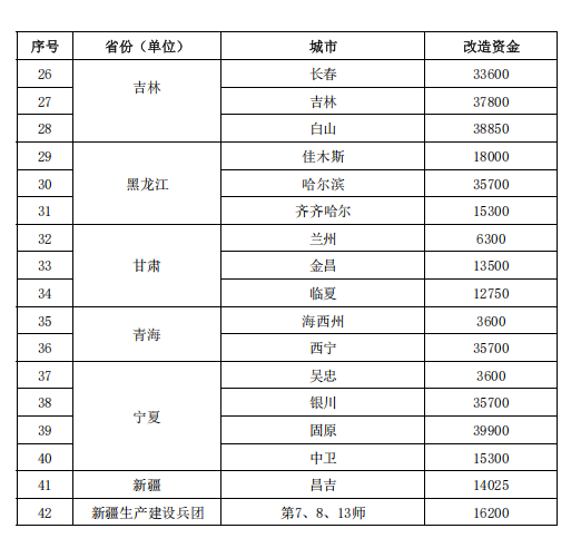 補(bǔ)貼64.98億元！提前下達(dá)2025年北方地區(qū)冬季清潔取暖資金-地大熱能