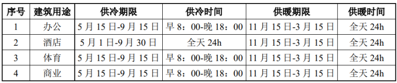 北京城市副中心城市綠心公園配套建筑地源熱泵供熱、供冷系統(tǒng)項(xiàng)目-地大熱能