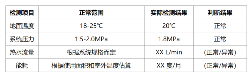 冬季如何檢測房屋地熱系統(tǒng)性能？這幾種方法能幫助你-地大熱能