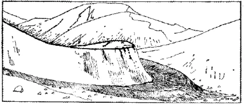 盤點各類地質(zhì)地貌類型-地熱資源開發(fā)-地大熱能