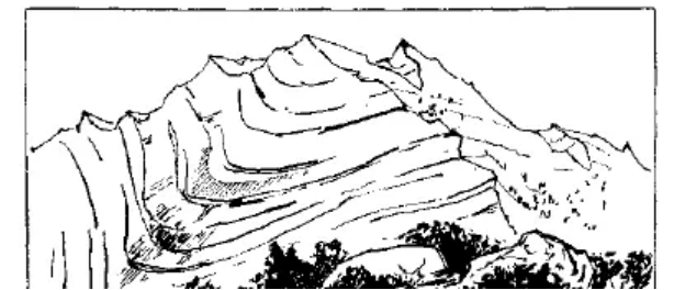 盤點各類地質(zhì)地貌類型-地熱資源開發(fā)-地大熱能